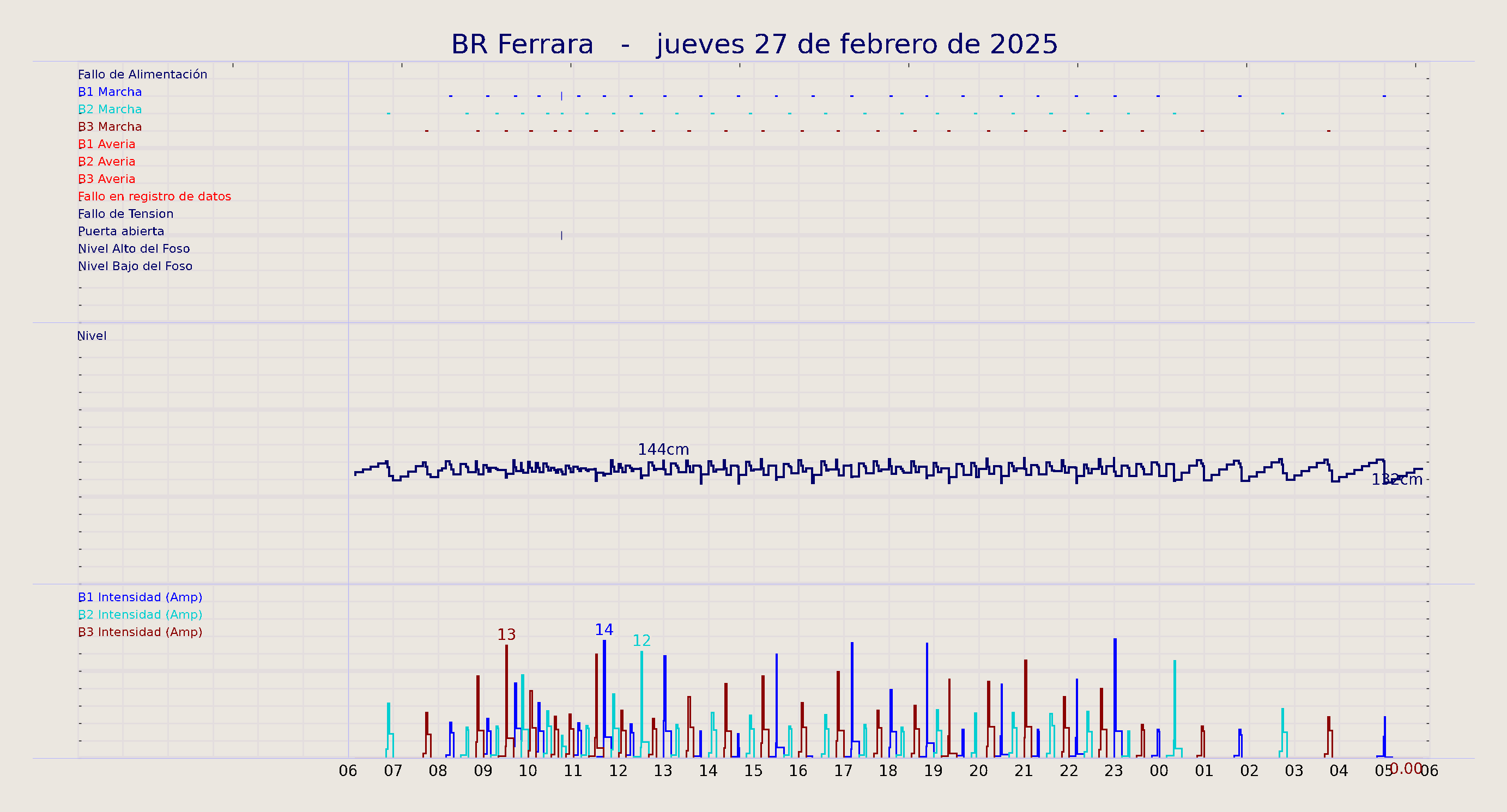 ../../imagenes/vid/2025/BR Ferrara/2025-02-27 BR Ferrara.png